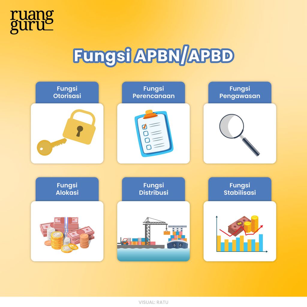 Apbn Dan Apbd Pengertian Fungsi Pengaruhnya